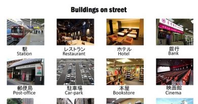 Japanese vocabulary on building on streets